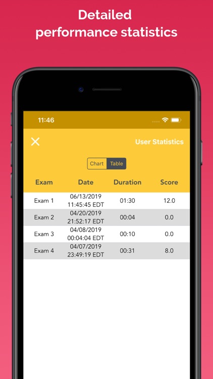 DMV Practice Test Master screenshot-8