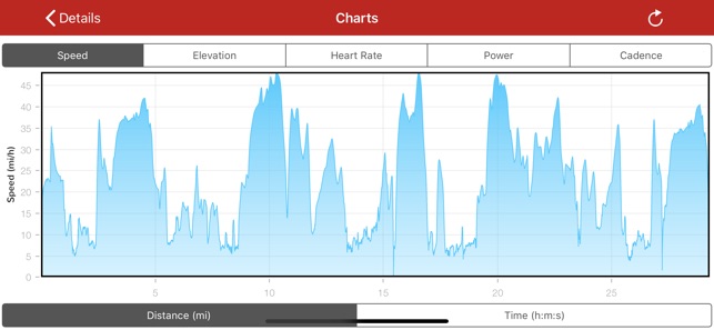 RunGap - Workout Data Manager(圖4)-速報App