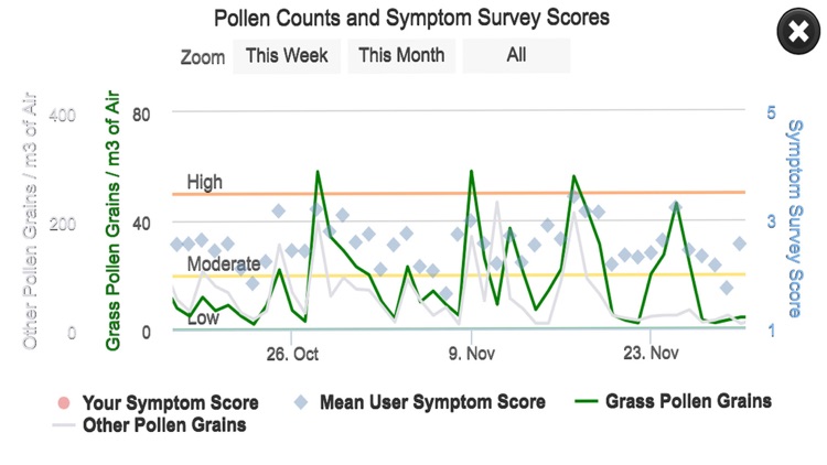 Sydney Pollen Count screenshot-5