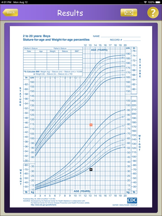 Multiplier HD