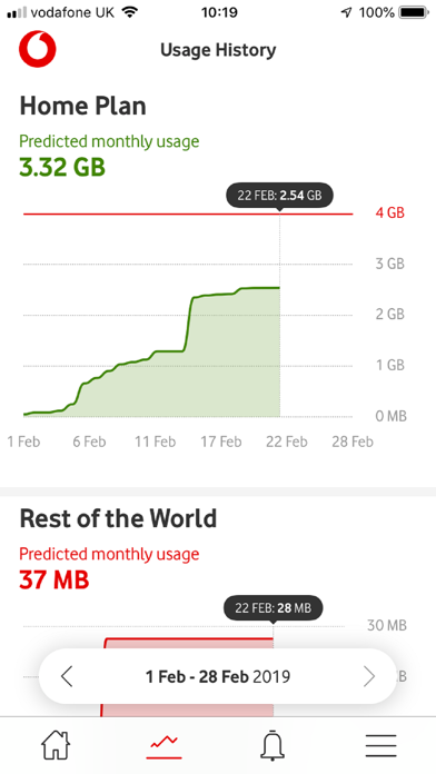 Vodafone Usage Manager screenshot 2