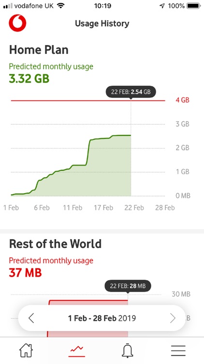 Vodafone Usage Manager