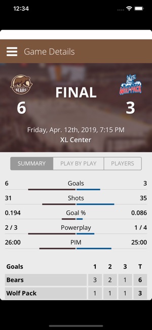 Hershey Bears(圖3)-速報App