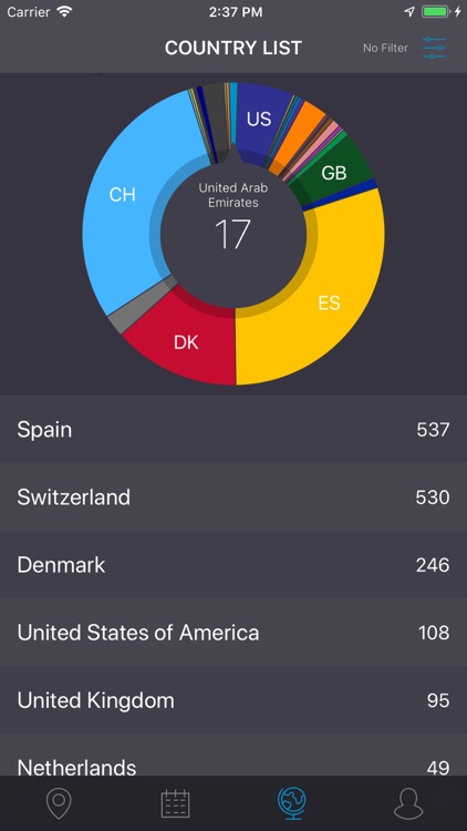 Expat Tracker