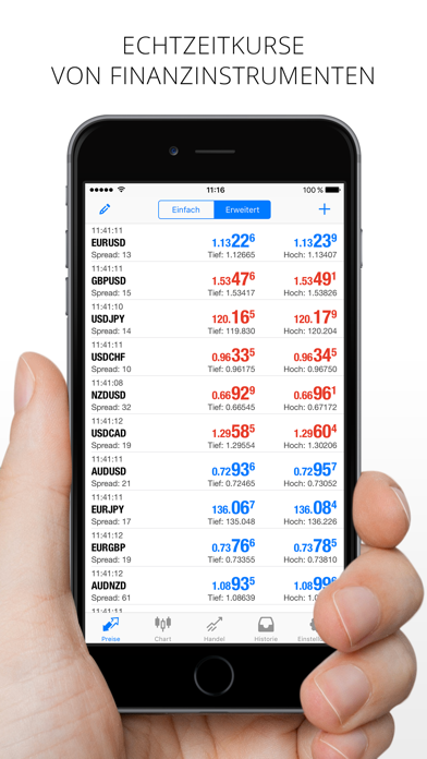 Metatrader 4 Download Deutsch Kostenlos Metatrader 4 Download Deutsch Kostenlos