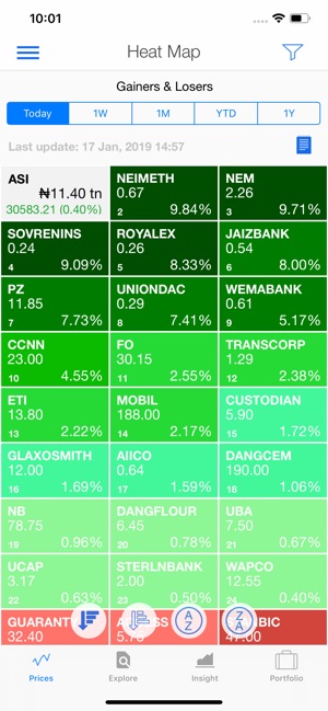 Yochaa - Nigerian Stocks(圖1)-速報App