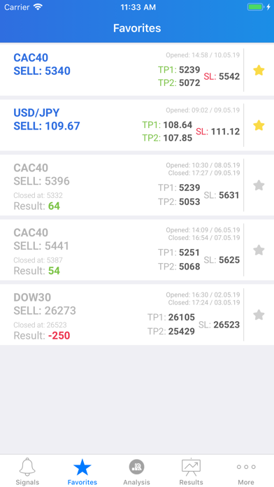 How to cancel & delete TradingAcademy Signals from iphone & ipad 2