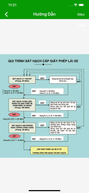 Hướng dẫn ôn thi GPLX B2(圖5)-速報App