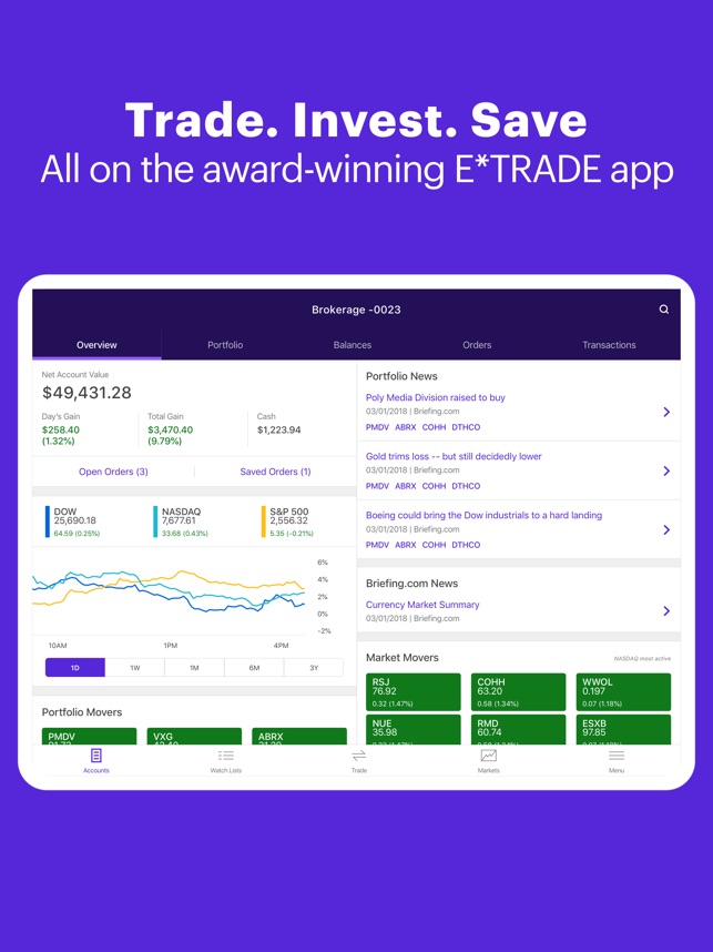 E*TRADE Review