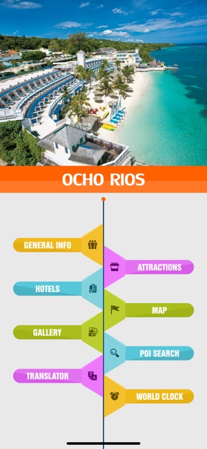 Ocho Rios Tourism Guide(圖2)-速報App