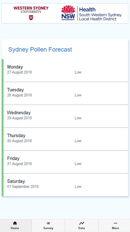 Sydney Pollen Count