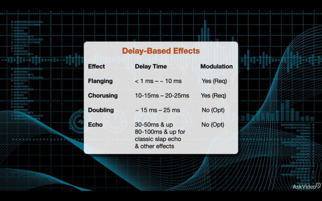 Delay & Reverb Effect Course(圖4)-速報App