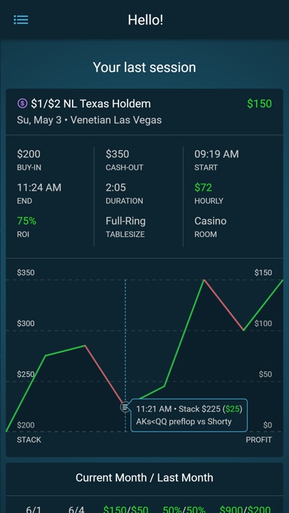 Ultimate texas holdem payout calculatoror