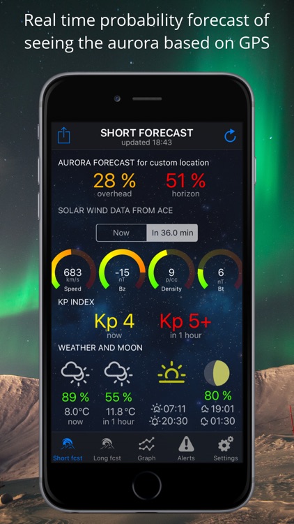 Northern Light Aurora Forecast