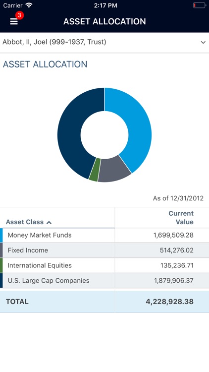 Pariax Private Wealth