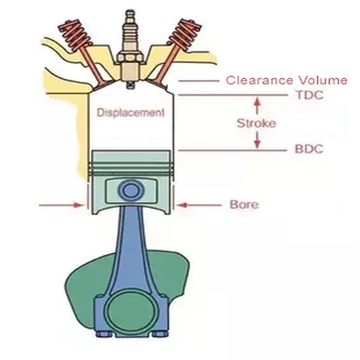 Engine Displacement Cal icon