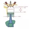 Engine displacement is the swept volume of all the pistons inside the cylinders of a reciprocating engine in a single movement from top dead centre (TDC) to bottom dead centre (BDC)