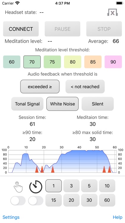 EEG Meditation