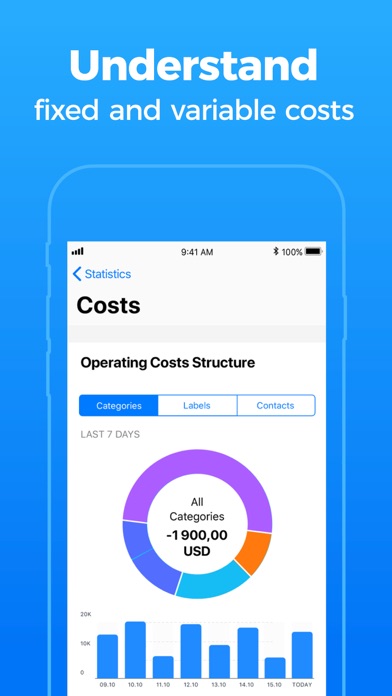 How to cancel & delete Board for Business Reporting from iphone & ipad 3