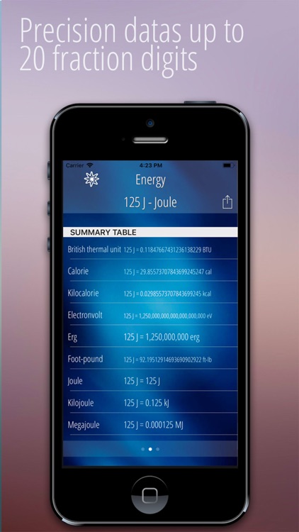 iMeasures! Measures Converter screenshot-4