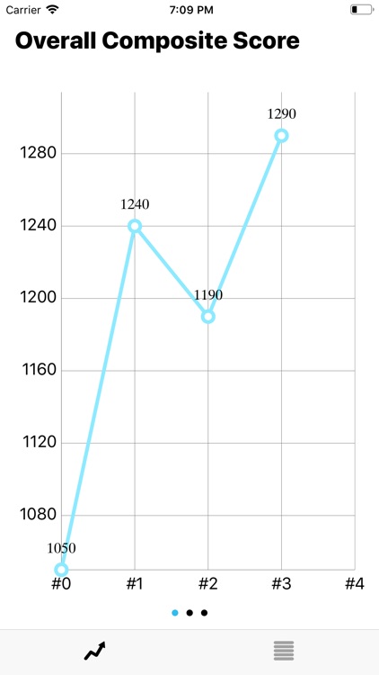Ultimate Test-Prep Tracker