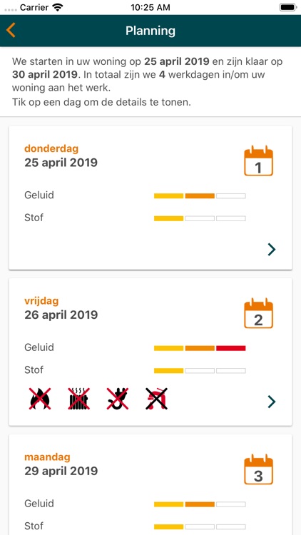 Renolution Bewoners