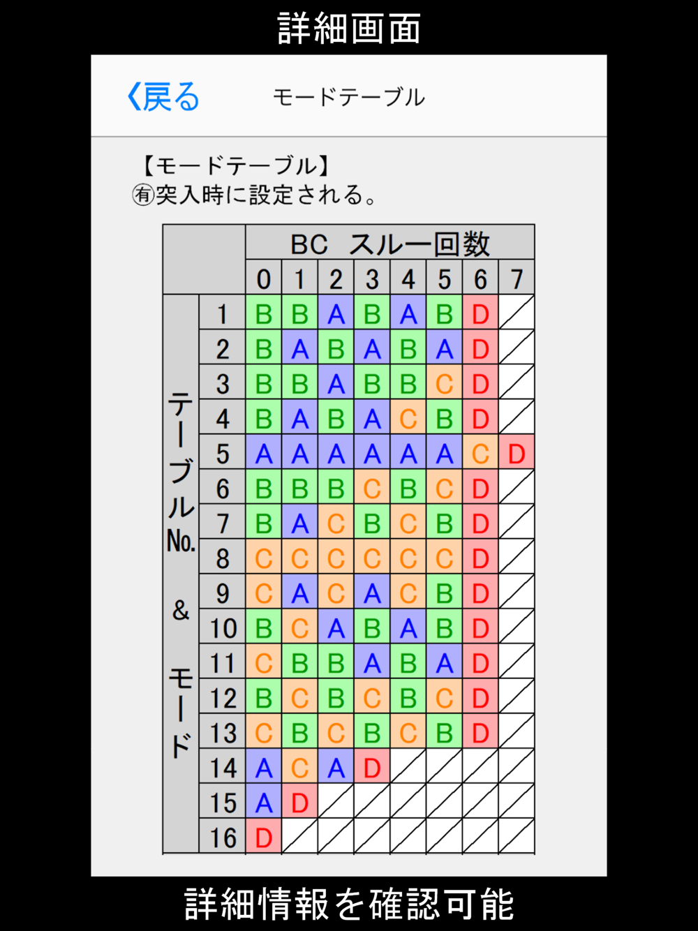 バジ 絆 2 テーブル