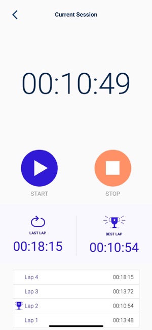 Cuckoo Lap Timer(圖2)-速報App