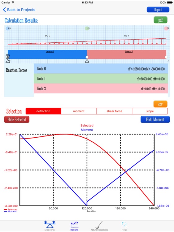 FEM Beam Deflection Analysis