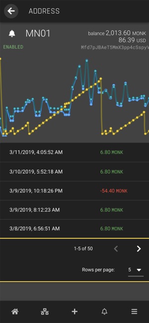 Monkey Tracking(圖4)-速報App