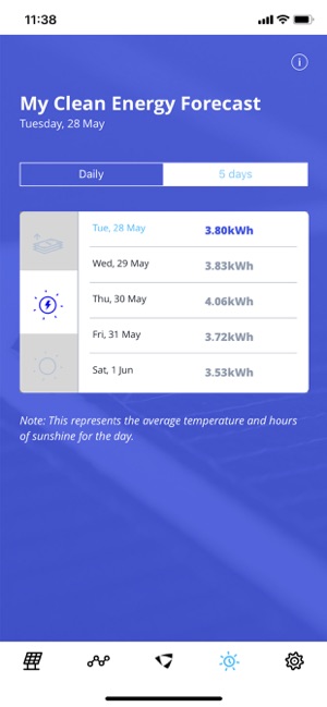 Solar Digest(圖7)-速報App