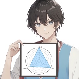 Like a Game,Anime! Radar Chart