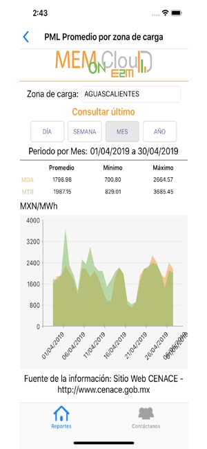 MEM ON CLOUD by E2M(圖2)-速報App