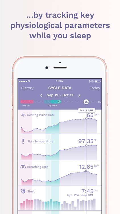 Ava fertility tracker