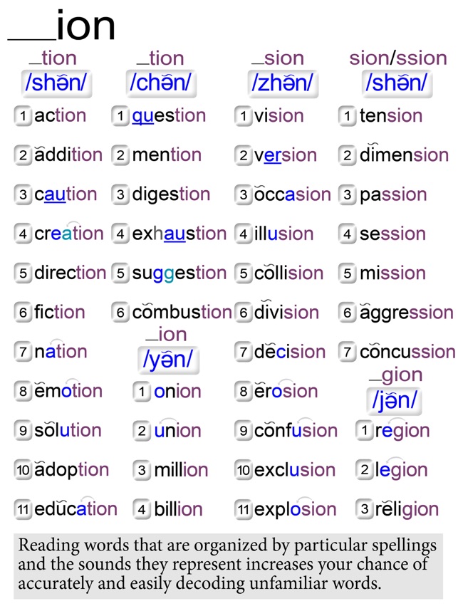 Confusing Consonants & Endings(圖8)-速報App