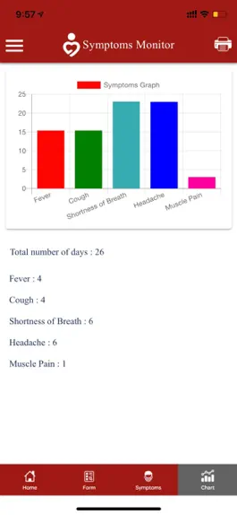 Game screenshot Symptoms Monitor hack