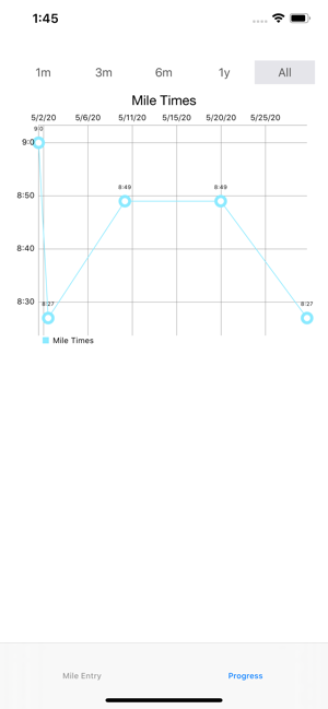 Daily Mile(圖1)-速報App