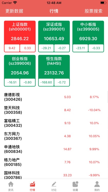 富豪股票-资讯新闻软件