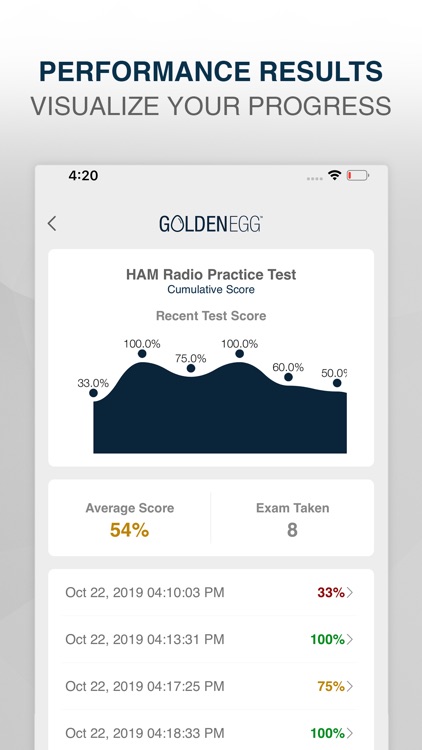 HAM Radio Practice Test Prep screenshot-3