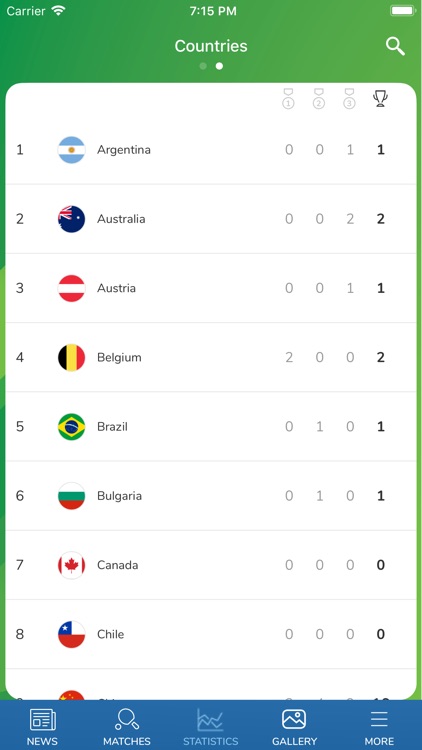 Slovenia Open screenshot-4