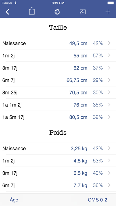 Croissance+ Croissance+