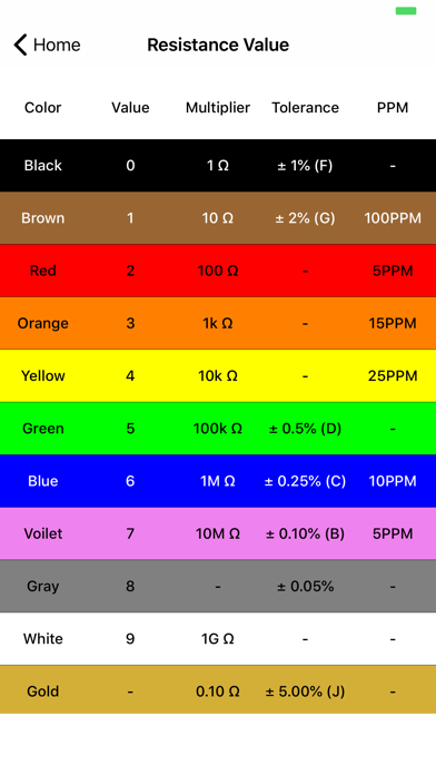 Electrical: Resistor Code screenshot 4