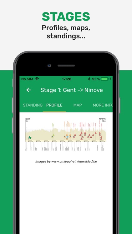 Cyclingoo: Cycling results
