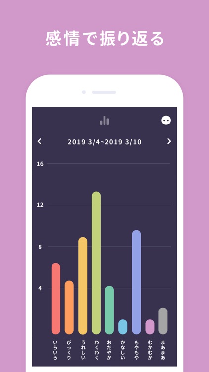 Emol - AIと会話して心に癒しを screenshot-4