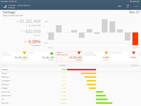 Скриншот из SAP Analytics Cloud Roambi