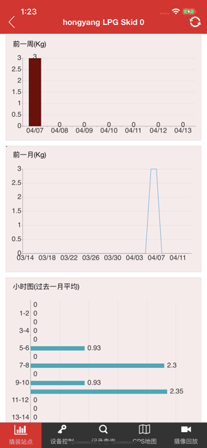 LPG(圖2)-速報App