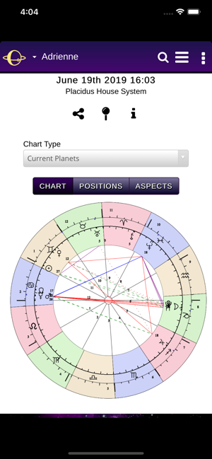 Astromatrix Org Birth Chart