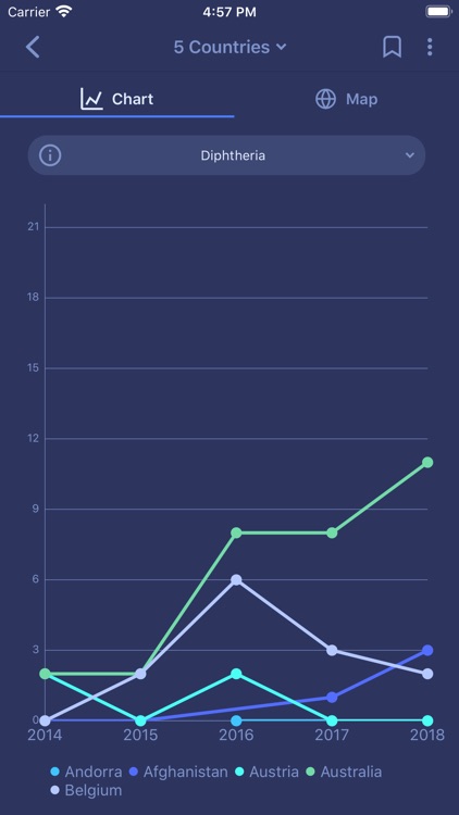 Immunization Summary