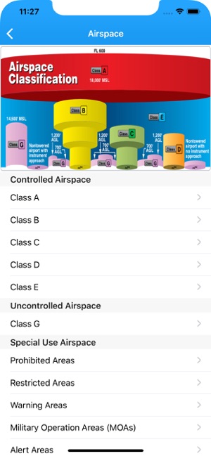 Aviation Made Easy(圖2)-速報App