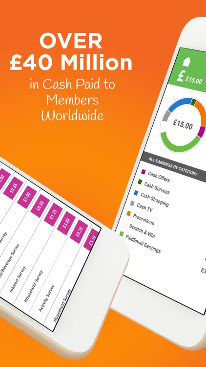 InboxPounds Surveys